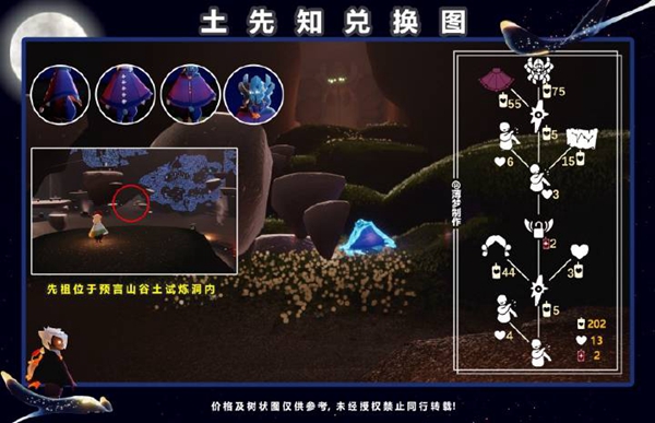光遇12月2日复刻先祖位置详情