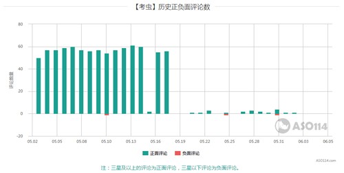 考虫app图片2