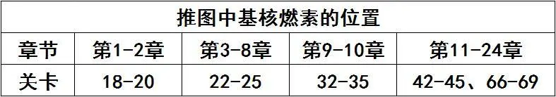 百分之一游戏