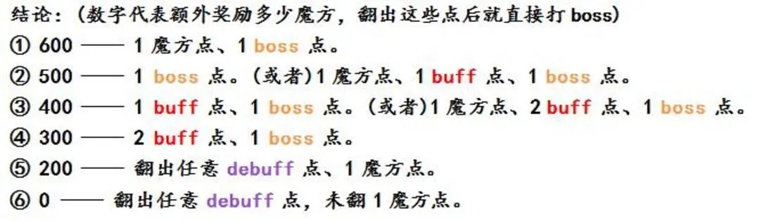 百分之一游戏