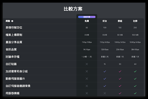 discord