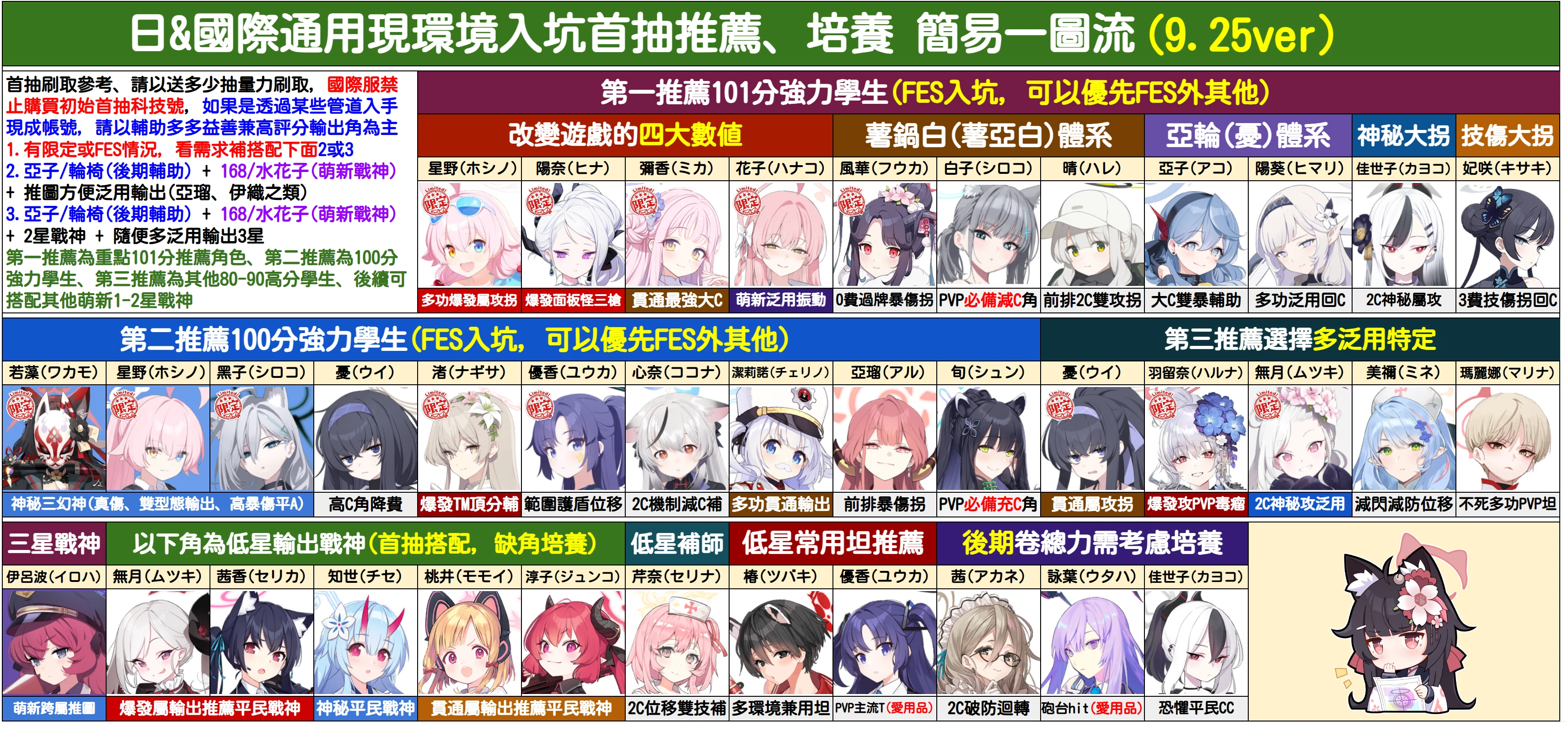 蔚蓝档案日服