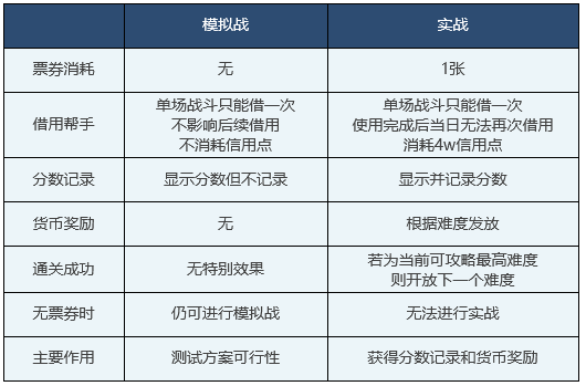 碧蓝档案国际服