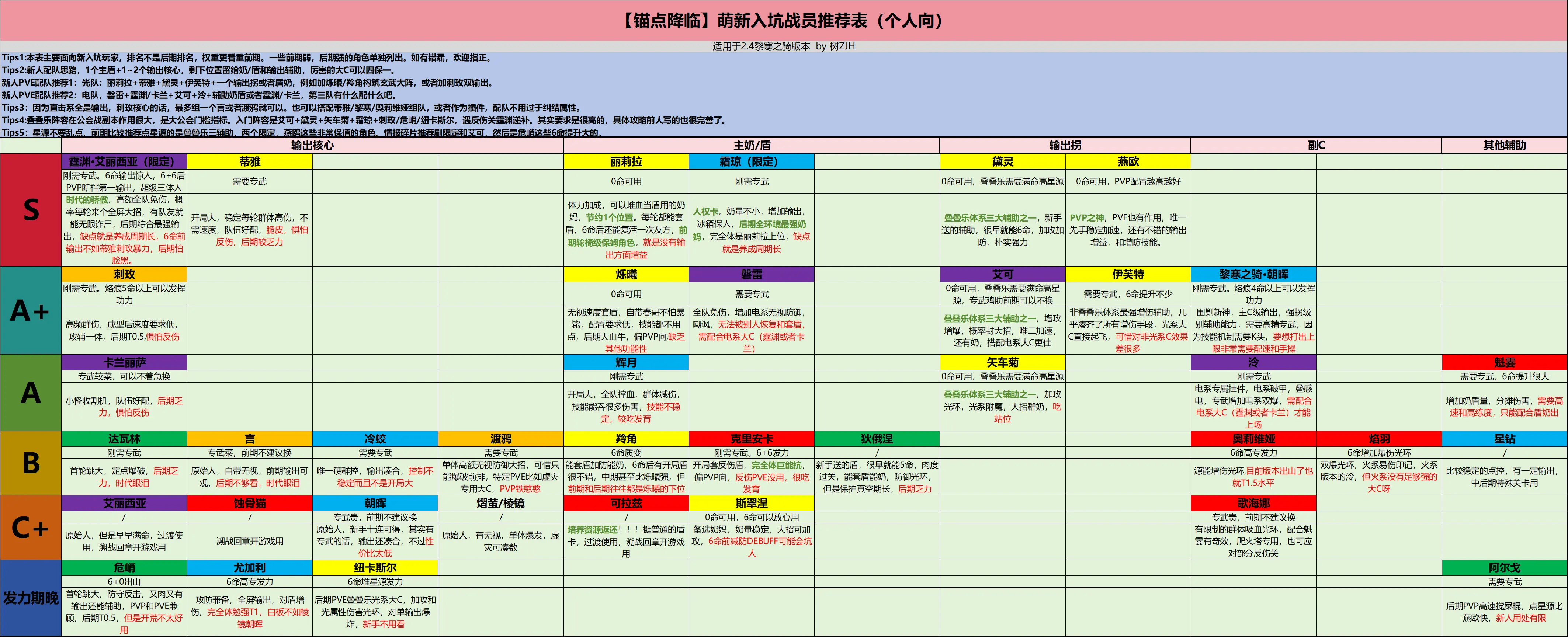 锚点降临