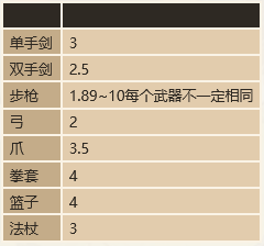 坎公骑冠剑