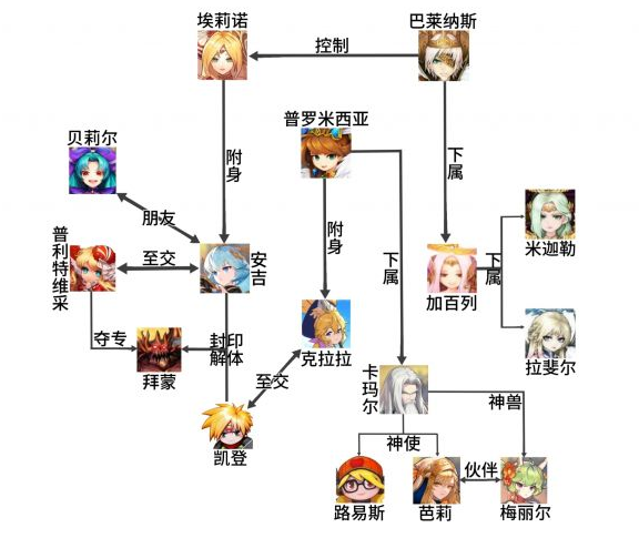 坎公骑冠剑