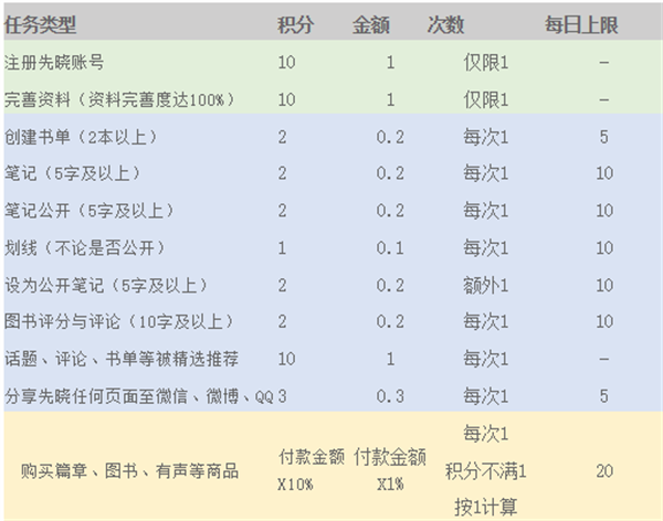 会员简介1