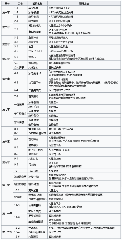 天地劫幽城再临