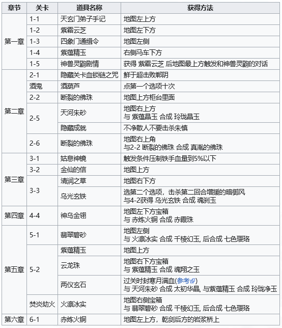 天地劫幽城再临