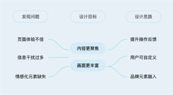 美的美居全新升级介绍截图2