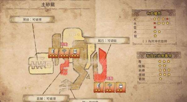 怪物猎人世界全怪物一览 怪物猎人世界怪物全图鉴打法攻略