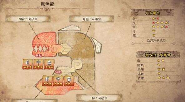 怪物猎人世界全怪物一览 怪物猎人世界怪物全图鉴打法攻略