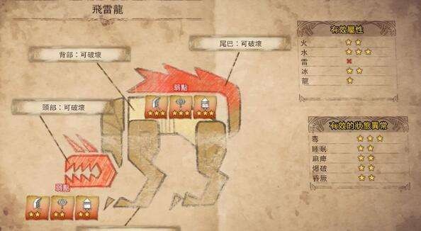 怪物猎人世界全怪物一览 怪物猎人世界怪物全图鉴打法攻略