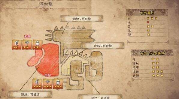 怪物猎人世界全怪物一览 怪物猎人世界怪物全图鉴打法攻略