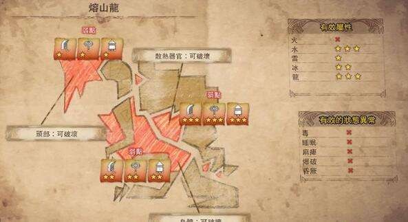 怪物猎人世界全怪物一览 怪物猎人世界怪物全图鉴打法攻略