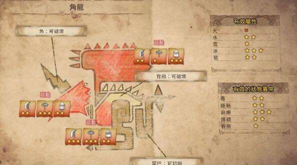 怪物猎人世界全怪物一览 怪物猎人世界怪物全图鉴打法攻略