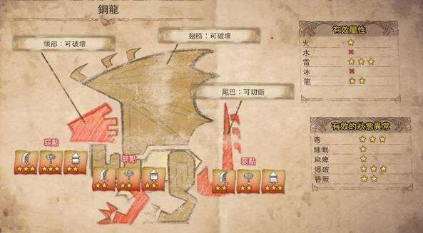 怪物猎人世界全怪物一览 怪物猎人世界怪物全图鉴打法攻略