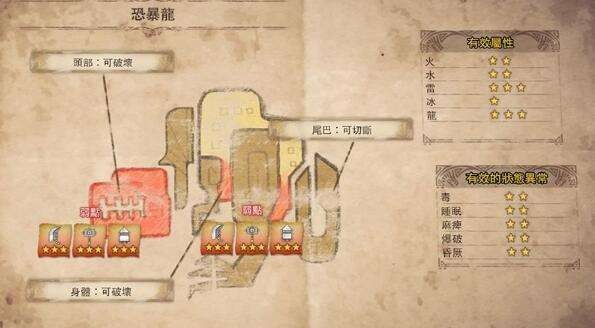 怪物猎人世界全怪物一览 怪物猎人世界怪物全图鉴打法攻略