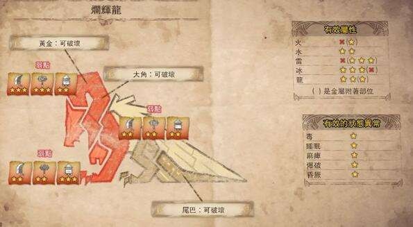 怪物猎人世界全怪物一览 怪物猎人世界怪物全图鉴打法攻略