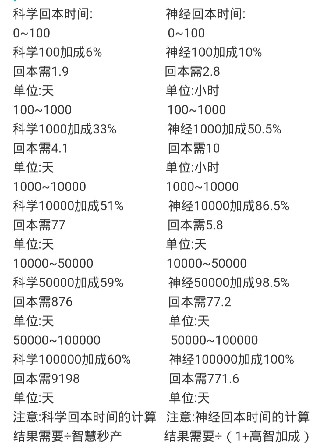 物种起源