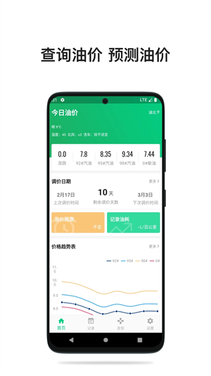 今日油价截图4