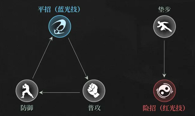 异人之下