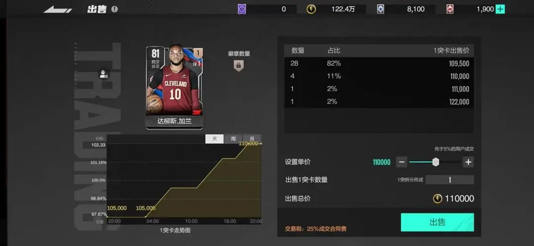 美职篮全明星