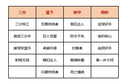 美职篮全明星