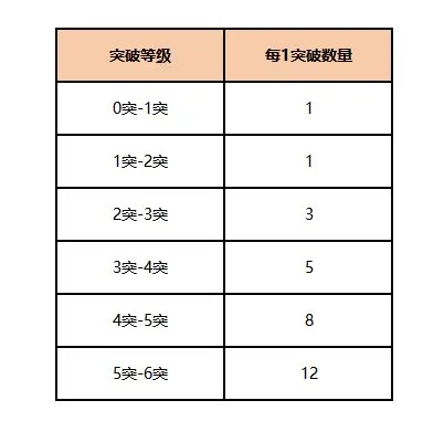 美职篮全明星