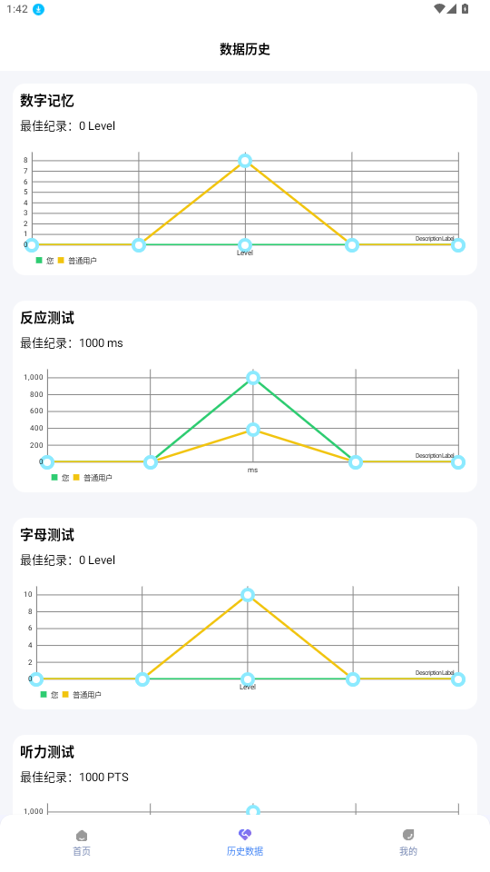 人类基准反应测试截图2