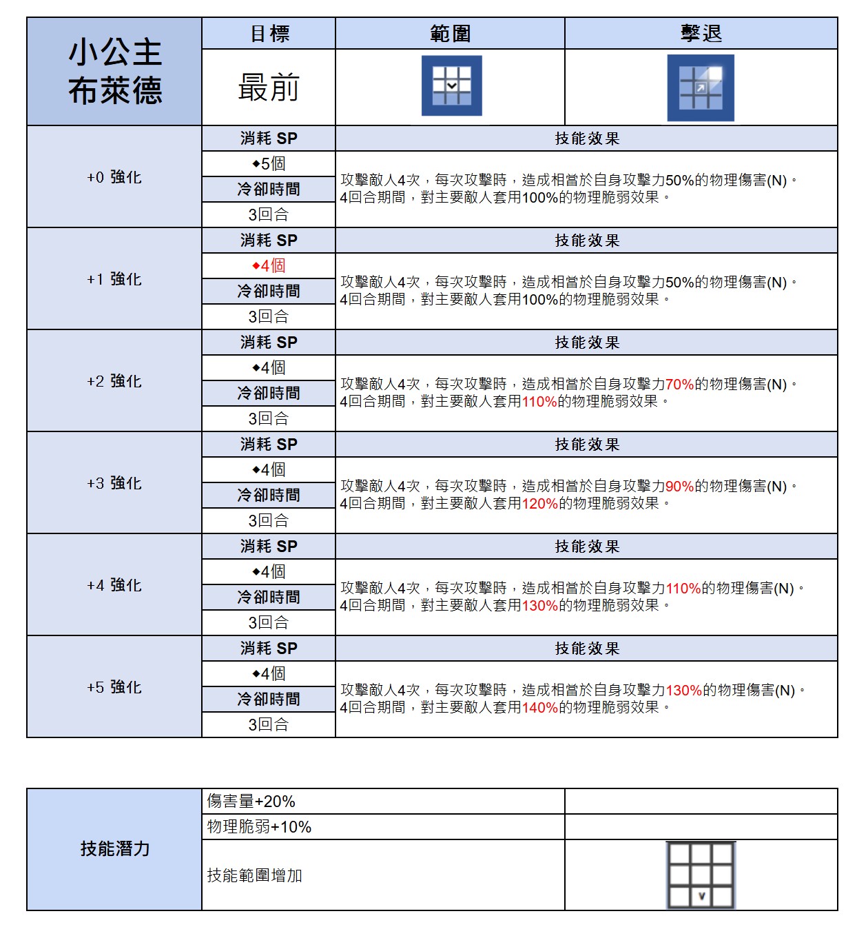 棕色尘埃2台服