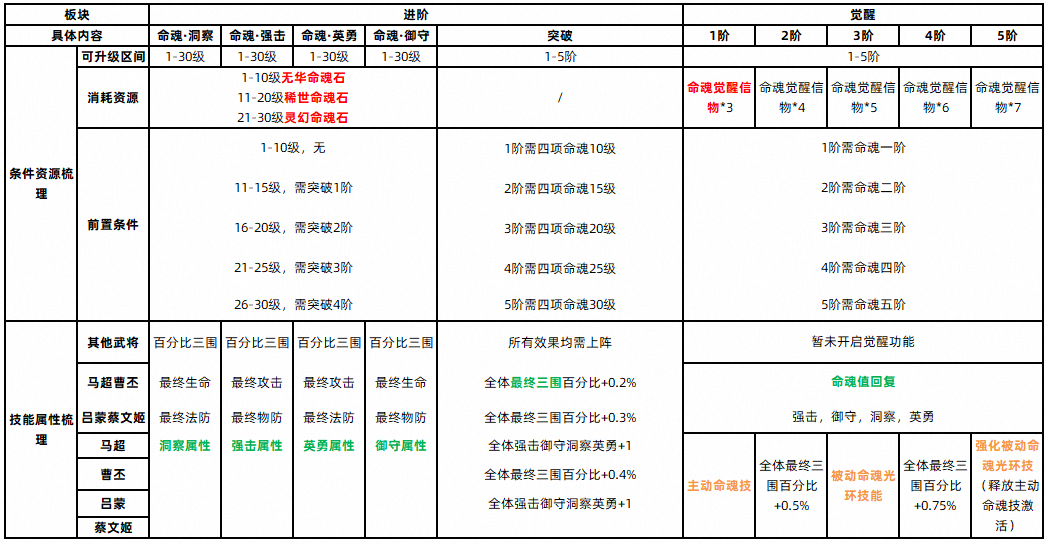 三国志幻想大陆小米渠道服