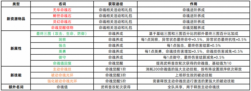 三国志幻想大陆小米渠道服