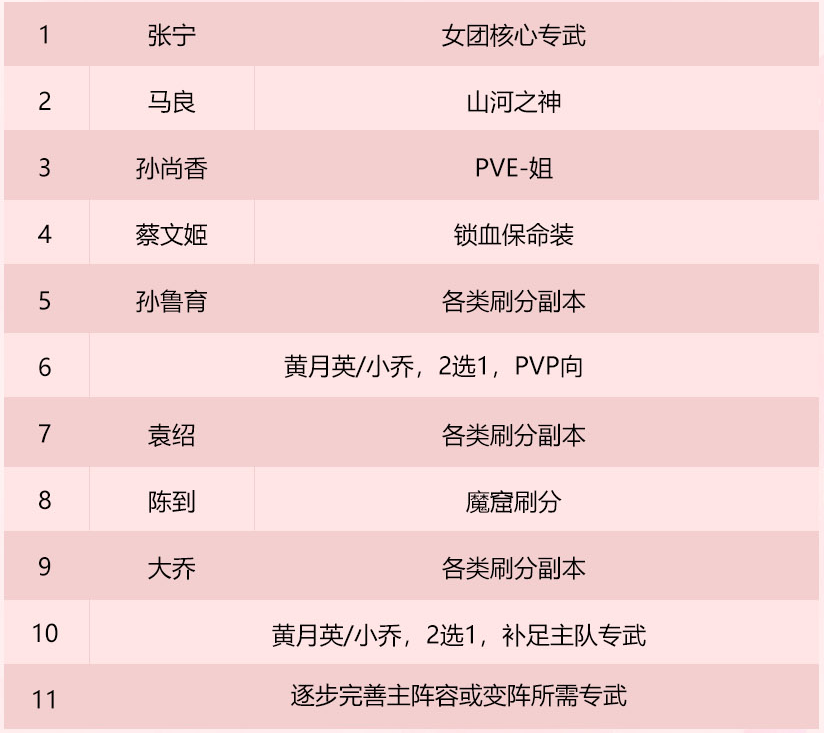 三国志幻想大陆幻想服
