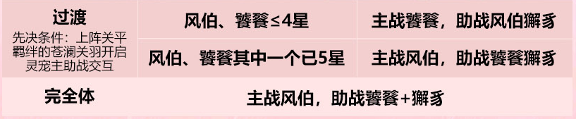 三国志幻想大陆幻想服