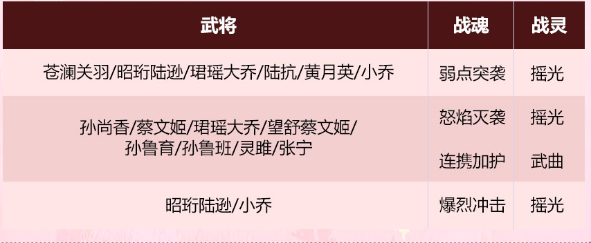 三国志幻想大陆幻想服