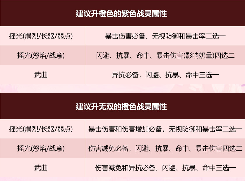 三国志幻想大陆幻想服