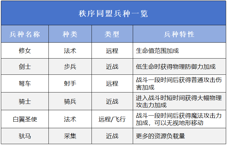 万龙觉醒手游