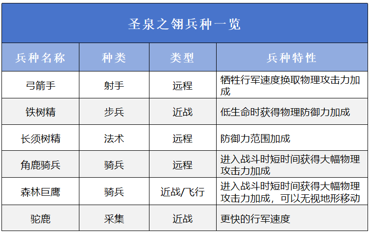 万龙觉醒手游