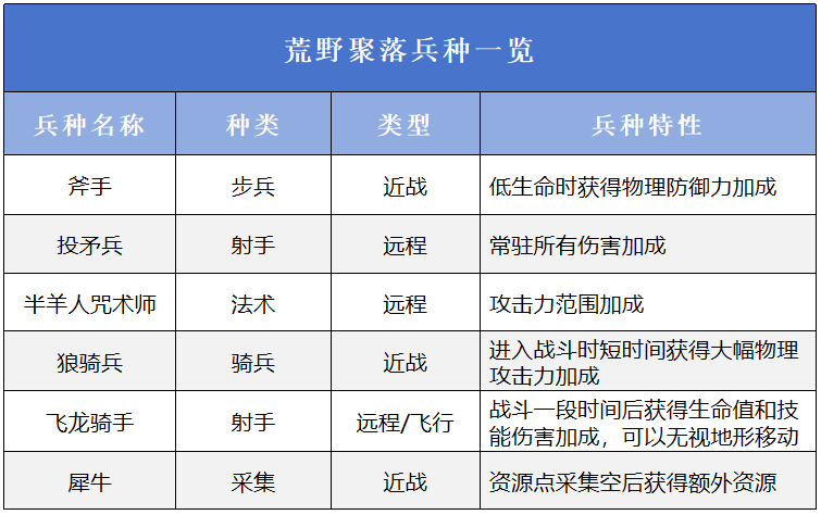 万龙觉醒手游
