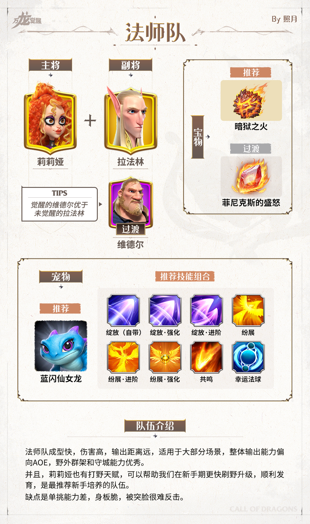 万龙觉醒手游