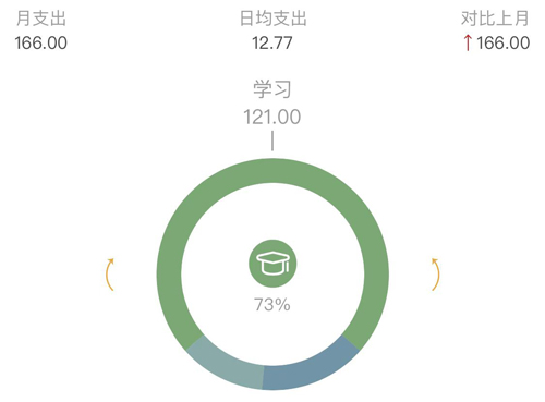 Timi时光记账app怎么看每类账的占比