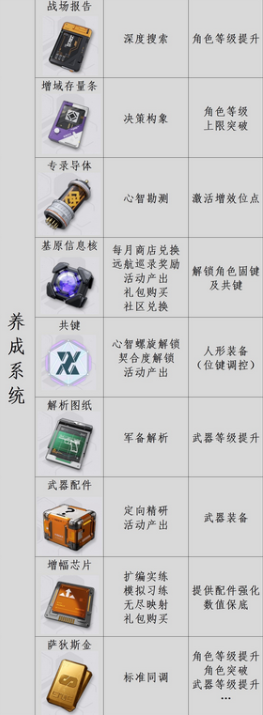 少女前线2追放