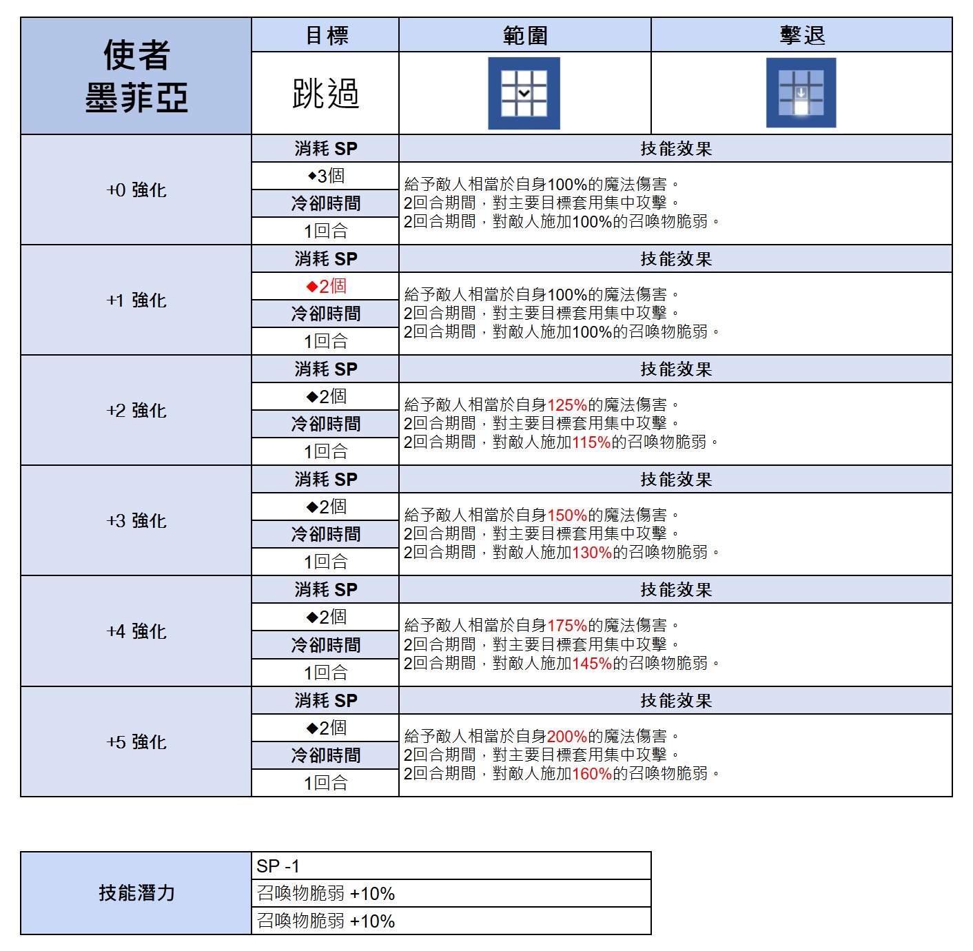 棕色尘埃2