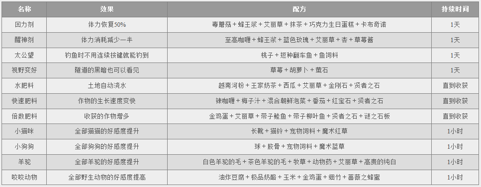 牧场物语双子村