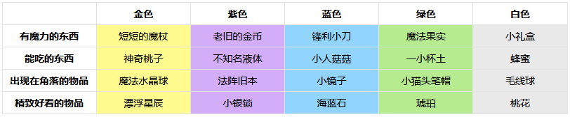 非日常邂逅故事