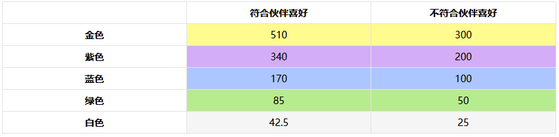非日常邂逅故事