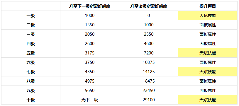 非日常邂逅故事