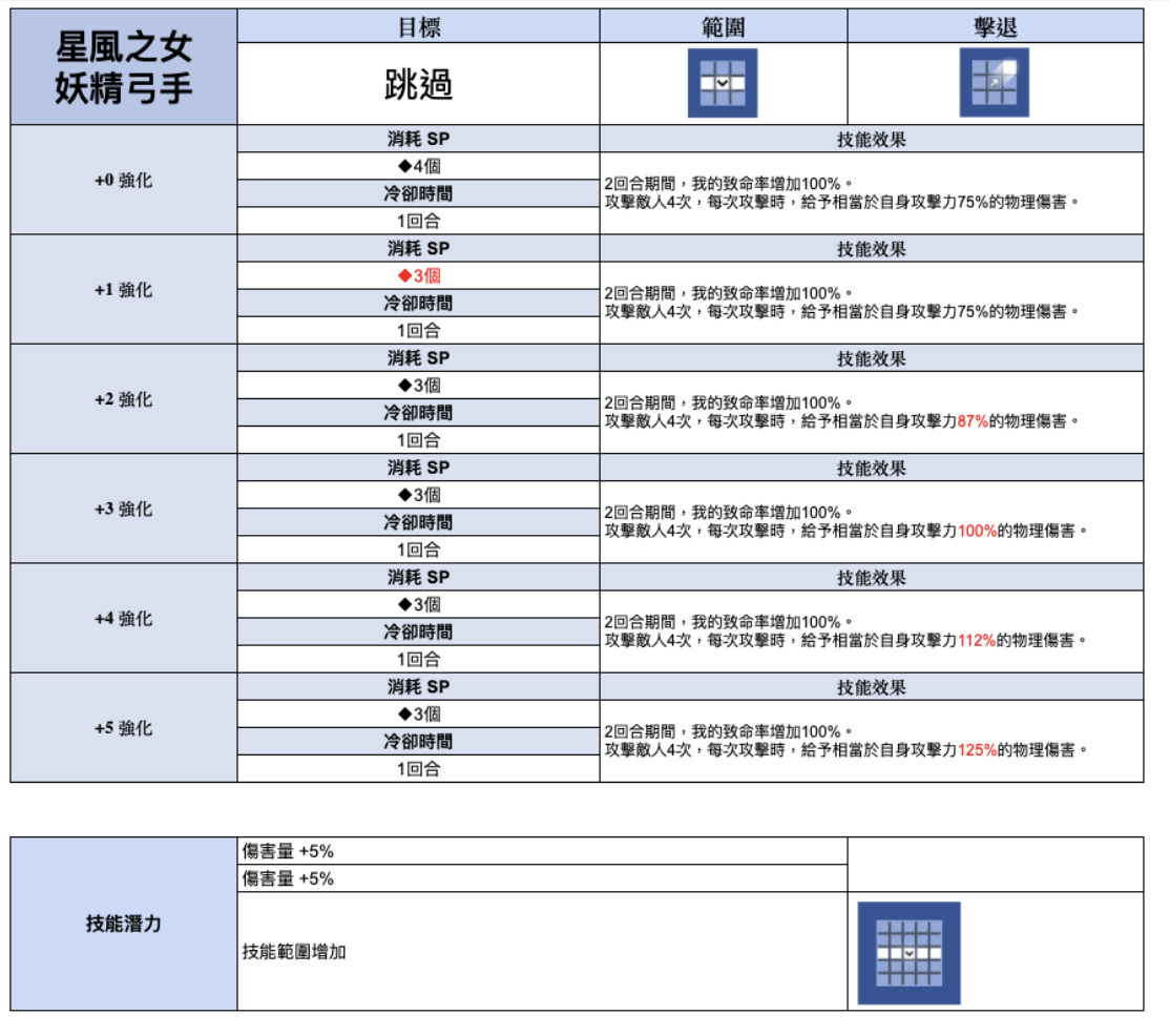 棕色尘埃2台服