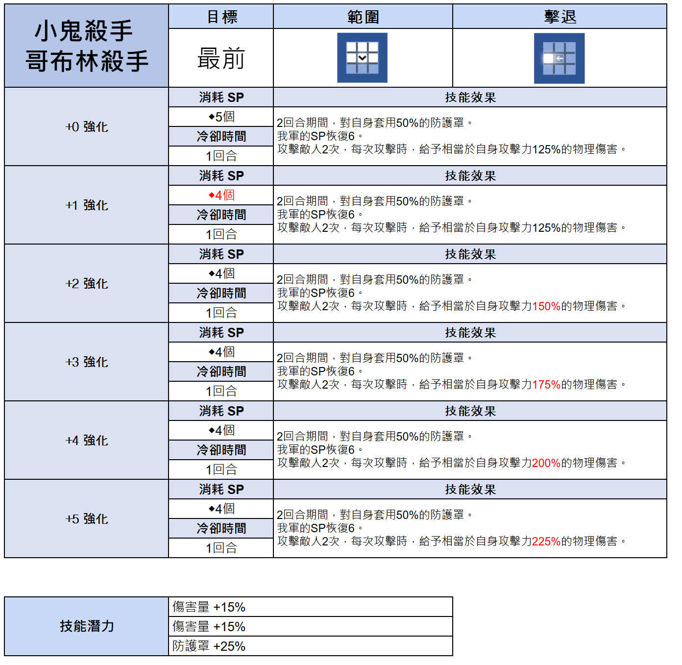 棕色尘埃2官网最新版本